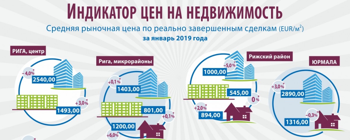 indikators_1240x849_janvaris_ru