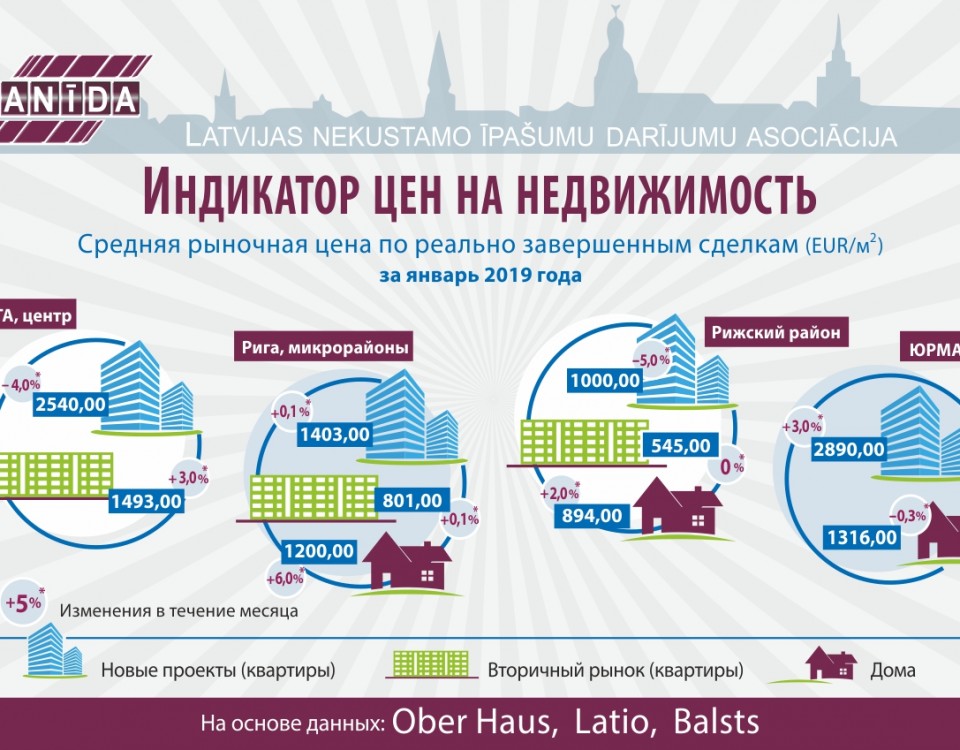 indikators_1240x849_janvaris_ru